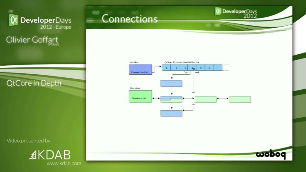 آموزش PyQt در پایتون 5 ماژول های موجود در PyQt