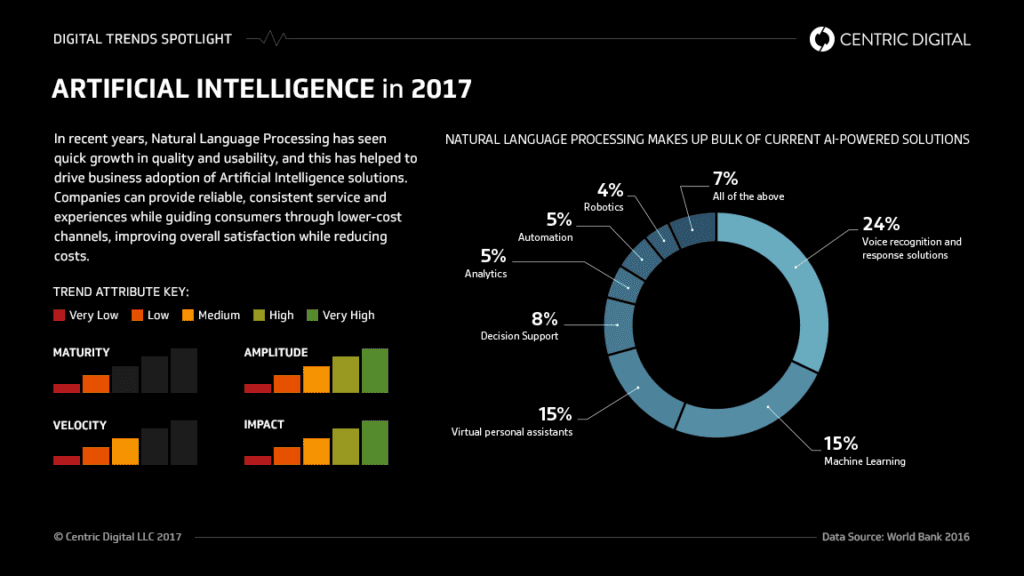تفاوت مغز انسان با هوش مصنوعی
