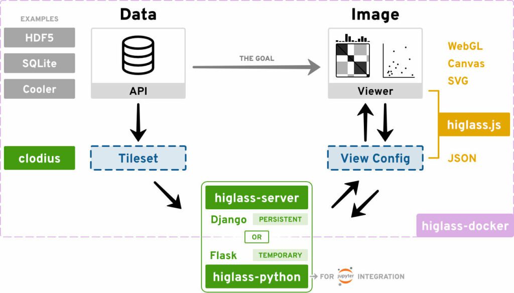 امکانات امنیتی جنگو چیست