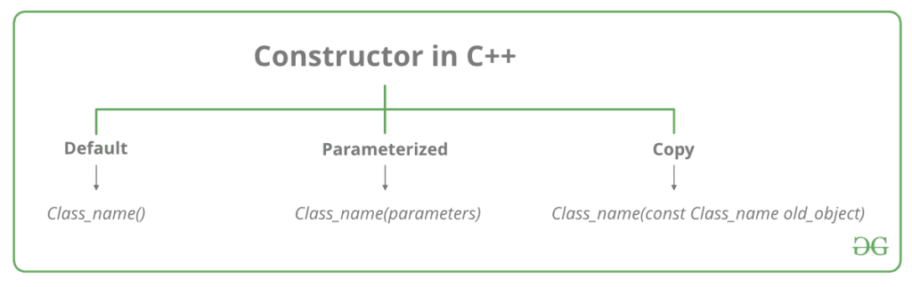 انواع constructor c++