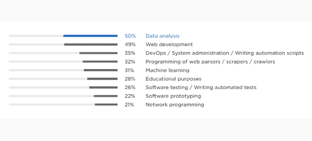 بهترین فریمورک های پایتون کدامند؟ 6 کاربرد فریمورک جنگو چیست