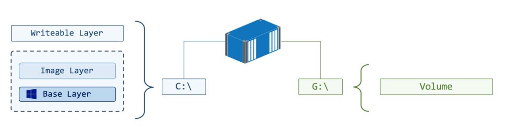 استفاده از volume ها در داکر