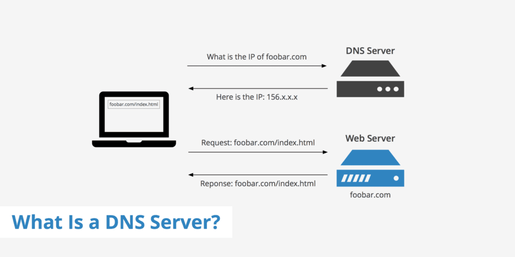 DNS چیست و چگونه کار میکند 8 آشنایی با سرور نامها (Name Server)