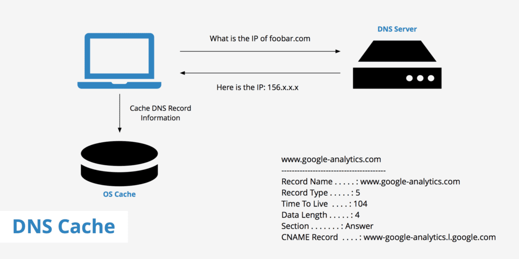 DNS چیست و چگونه کار میکند 10 اهمیت استفاده از DNS چیست