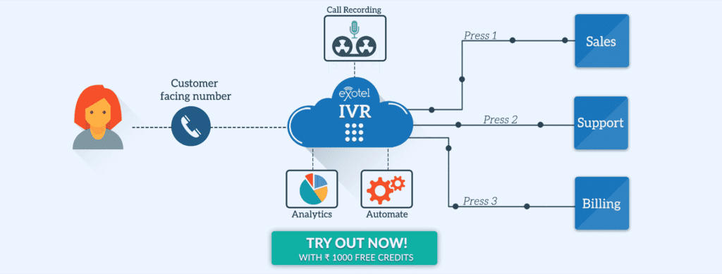 چرا راه اندازی تلفن گویا بر بستر voip مهم است؟