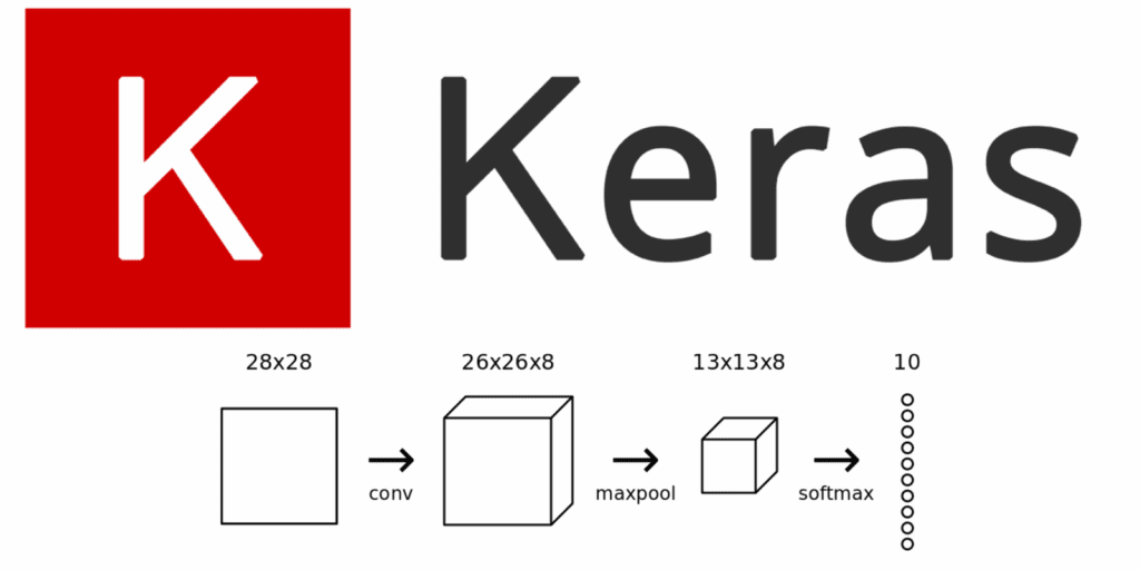 آموزش Keras در پایتون