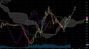ترکیب ایچیموکو با الیوت