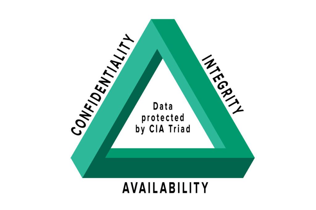 مثلث امنیت شبکه