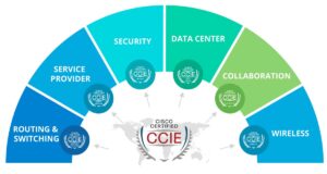 ccie چیست