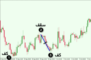 چنگال اندروز چیست