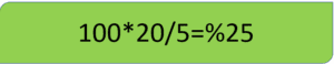 روش محاسبه درصد در اکسل + مثال 1 درصد پایه