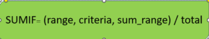 روش محاسبه درصد در اکسل + مثال 6 فرمول محاسبه درصد در اکسل