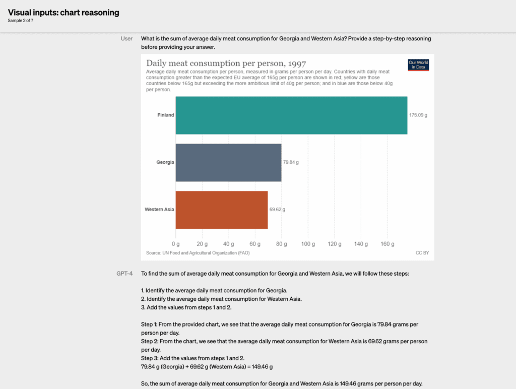 تفسیر تصاویر با GPT-4
