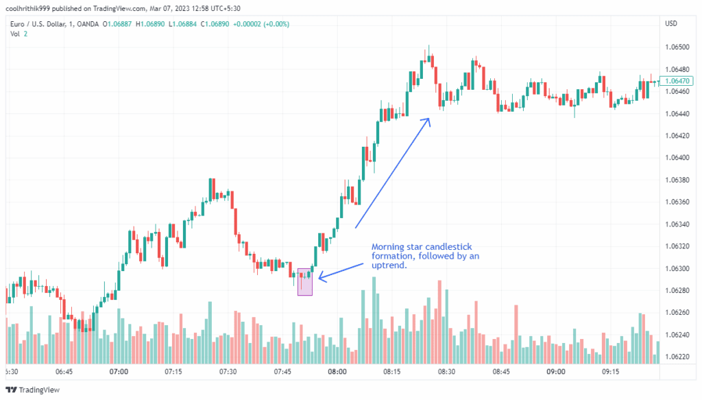 کندل ستاره صبحگاهی