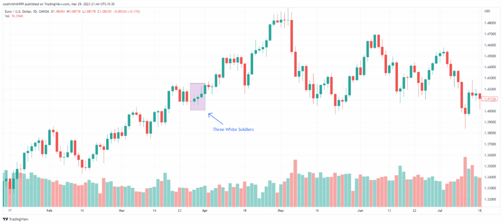کندل سه سرباز سفید