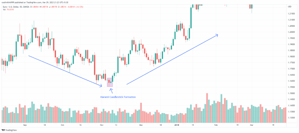 کندل هارامی