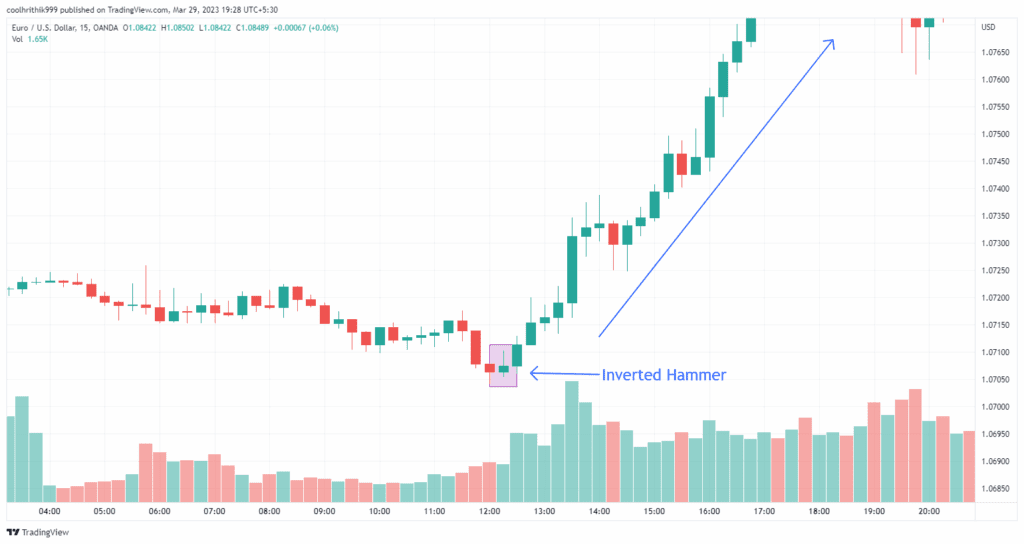 کندل چکش معکوس