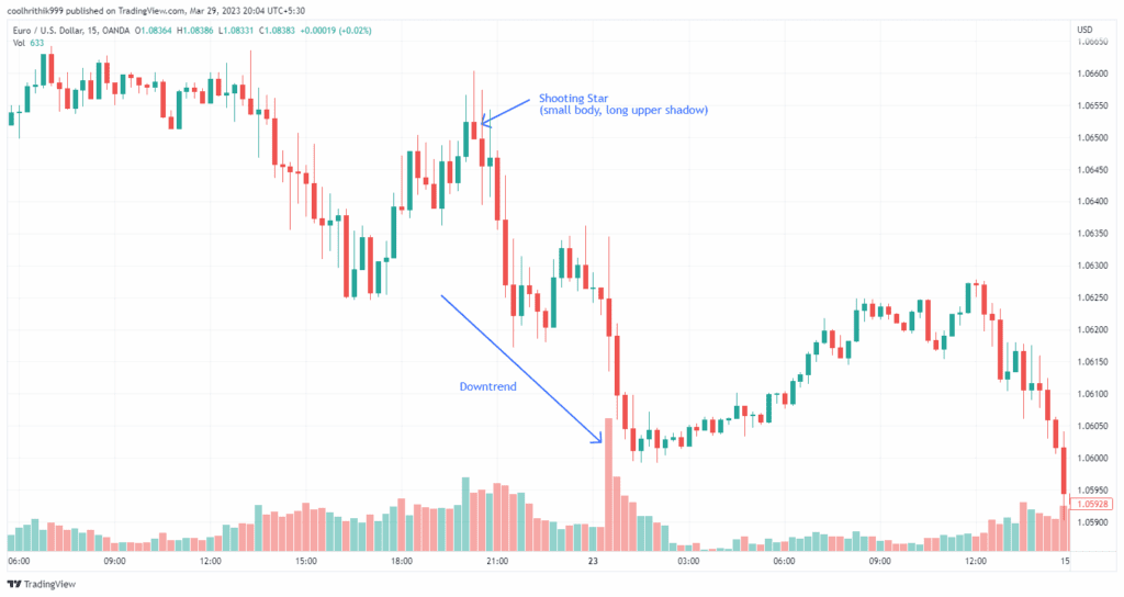 کندل ستاره ثاقب