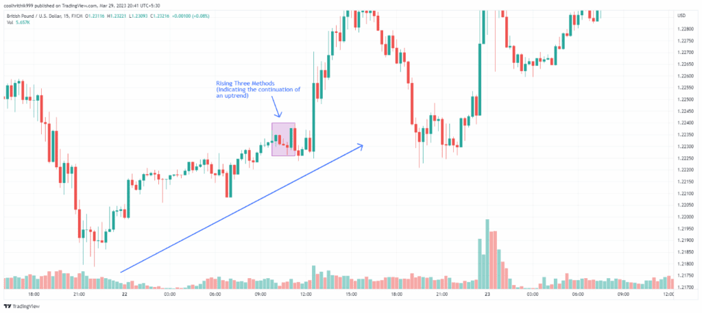 کندل سه ستاره صعودی
