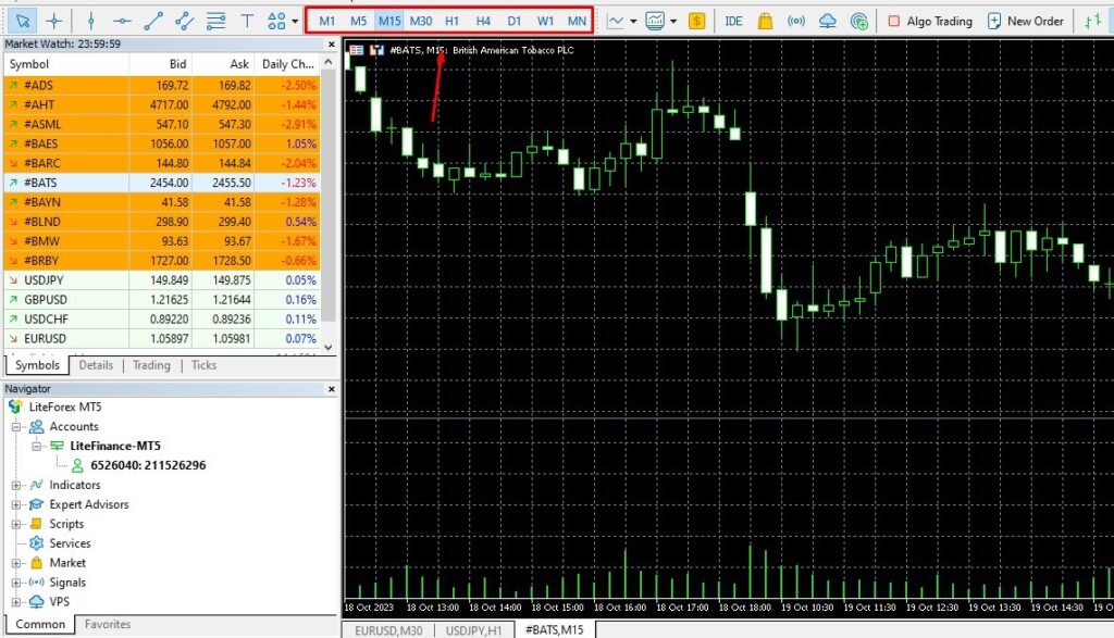 آموزش متاتریدر 5 فارکس 4 تایم فریم در متاریدر ۵