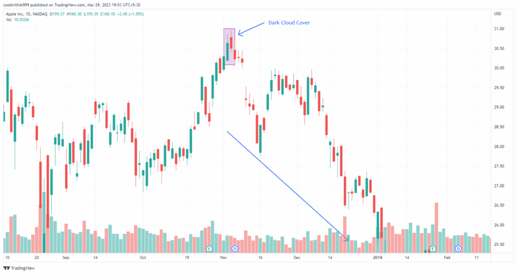 کندل ابر تیره