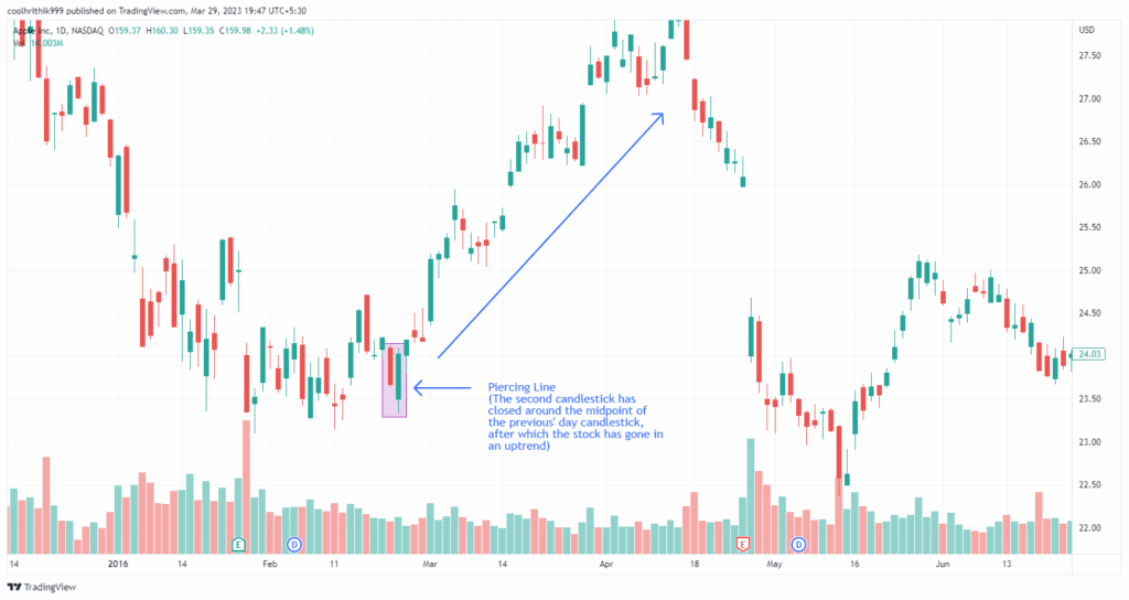 کندل نفوذگر