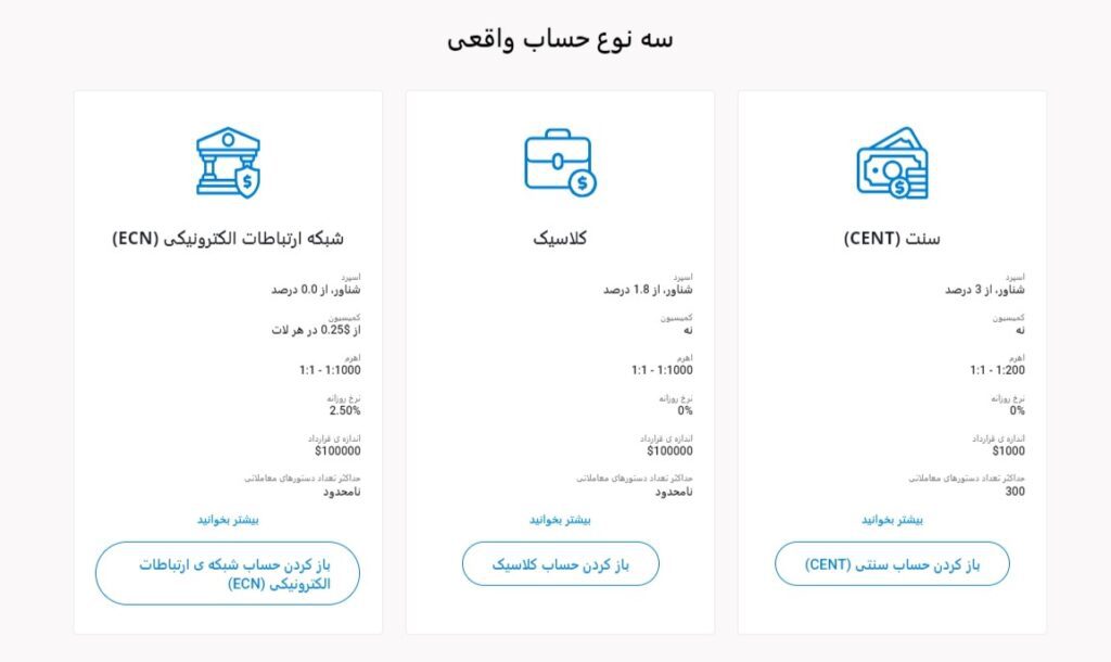 آشنایی با انواع حساب‌ ها در LiteForex