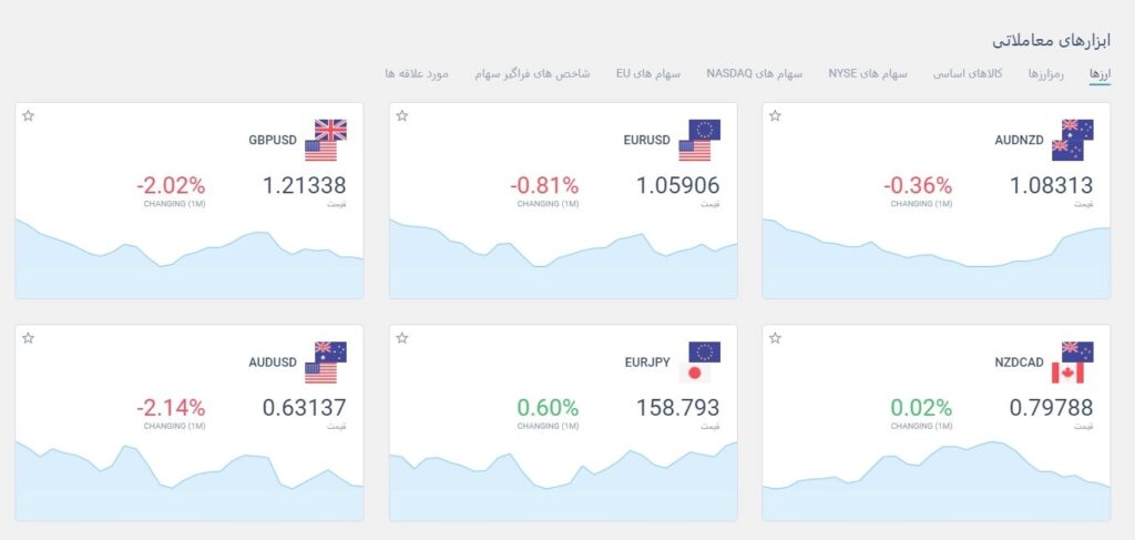 آموزش کار با بروکر لایت فارکس به صورت عملی 2 آشنایی با انواع حساب ها در LiteForex
