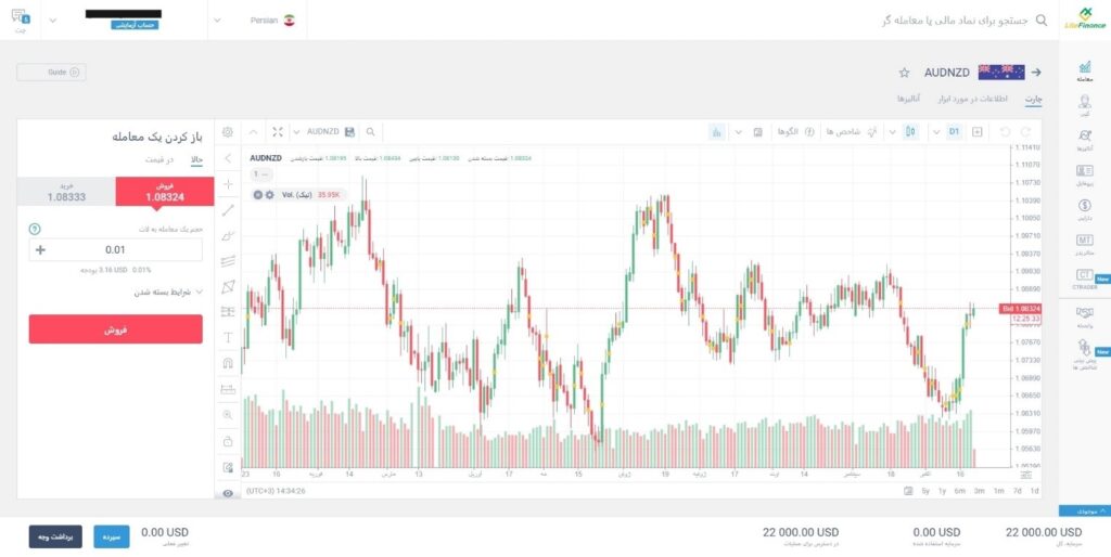 آموزش کار با بروکر لایت فارکس به صورت عملی 5 مشاهده نمودار جفت ارزها و نحوه معامله آنها