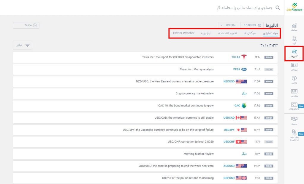 آموزش کار با بروکر لایت فارکس به صورت عملی 8 آموزش لایت فارکس و نحوه دسترسی به تحلیلها و آنالیزها