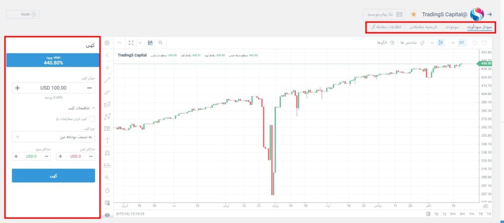 آموزش کار با بروکر لایت فارکس به صورت عملی 11 91