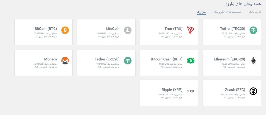 آموزش کار با بروکر لایت فارکس به صورت عملی 14 95