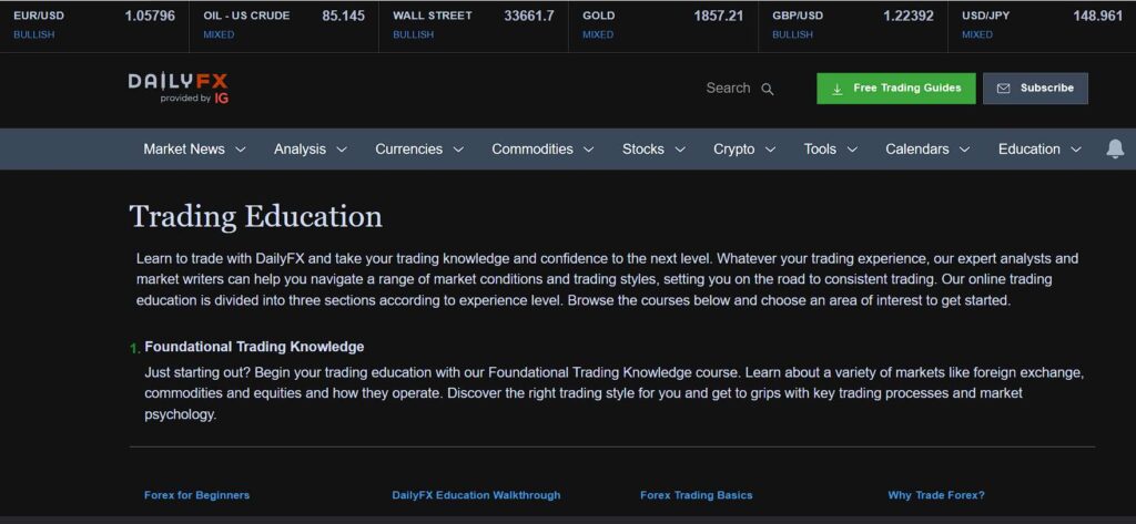 وبسایت آموزش فارکس Daily Forex FX Academy