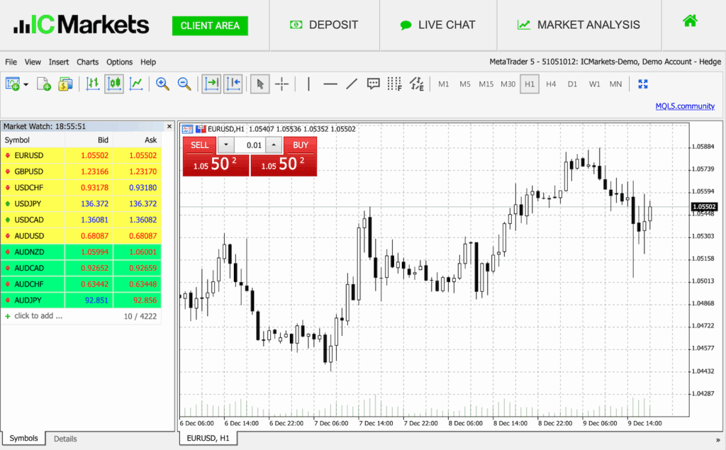 نرم افزار خرید و فروش فارکس IC Markets