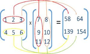 انجام عمل ضرب در پایتون
