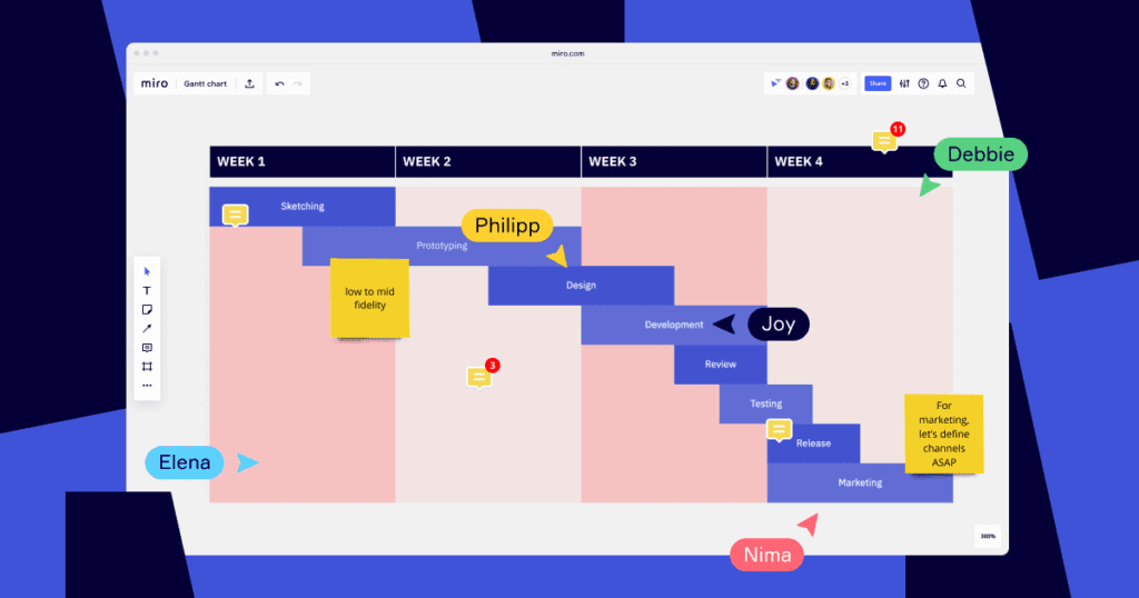 نمودار گانت چیست