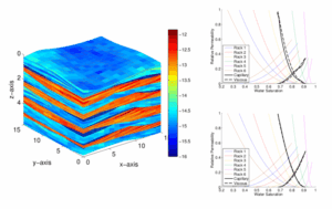 بررسی کاربردهای متلب در مهندسی نفت