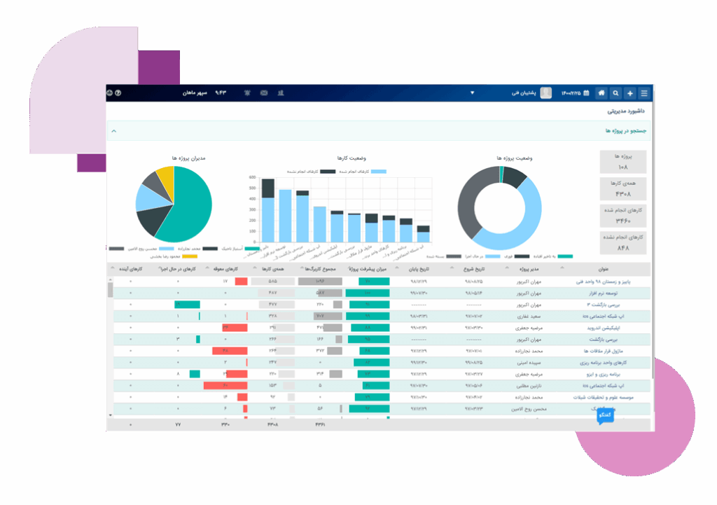 نرم افزار مدیریت پروژه همتیک