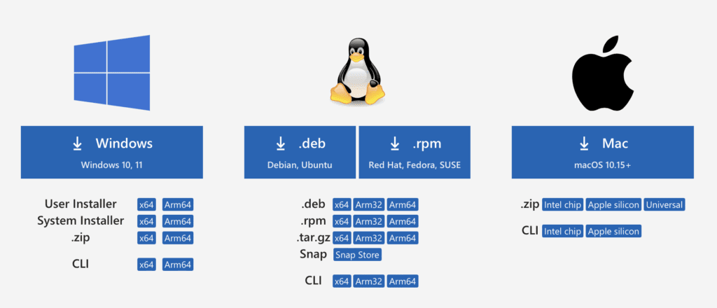 آموزش نصب Vscode