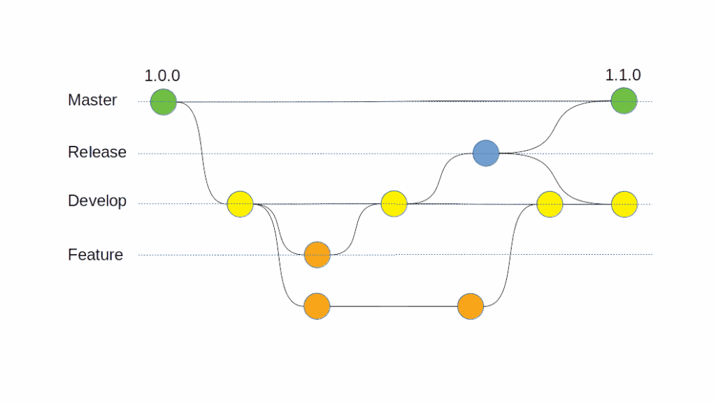 Git Flow چیست؟