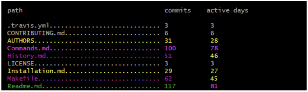 نکات و ترفندهای گیت - بررسی 31 ترفند کابردی Git 11 پلاگینهای git