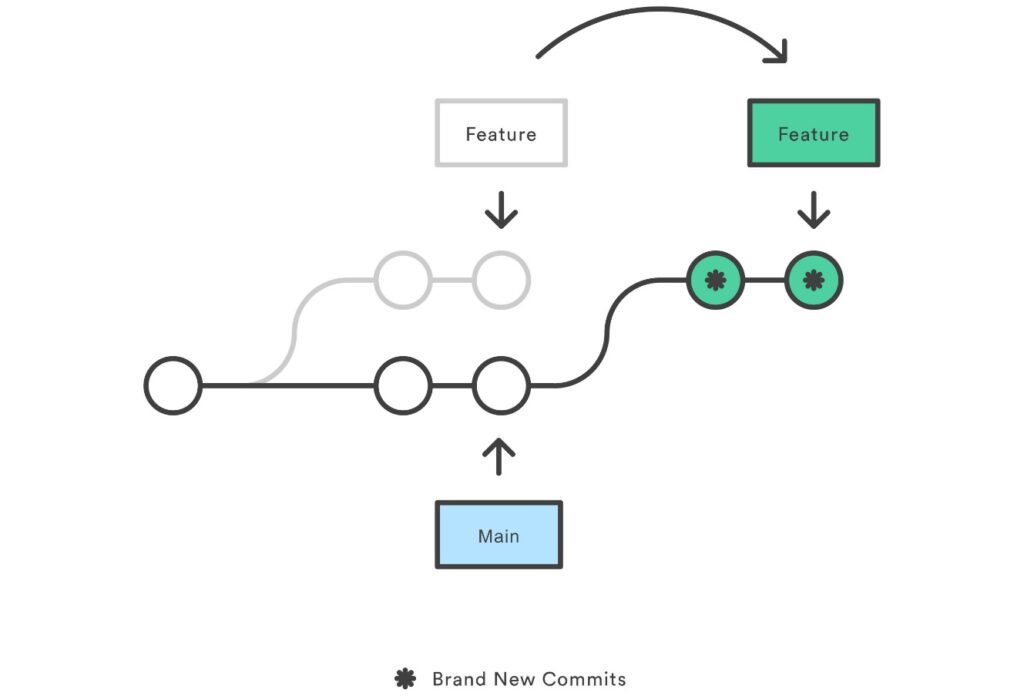 دستور git rebase