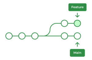 git rebase چیست؟