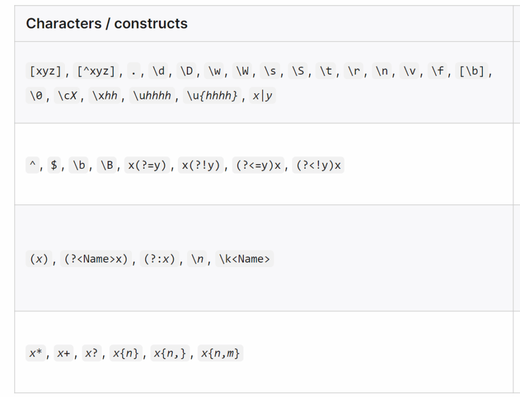 آموزش عبارات منظم در جاوا اسکریپت 4 word image 39813 6 e1716194800615