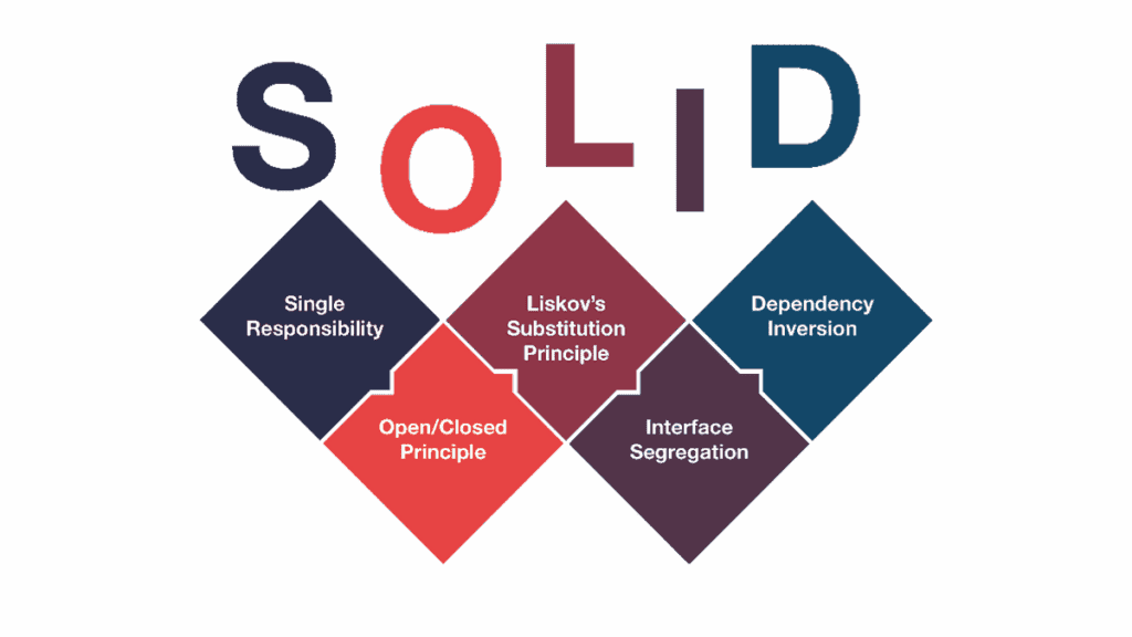 ارتباط شی‌ گرایی در سی شارپ و اصول SOLID
