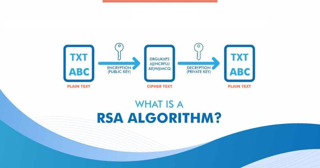 مفاهیم پایه رمزنگاری در امنیت شبکه و حساسیت آن در دنیای کنونی 4 انواع الگوریتم رمزنگاری نامتقارن