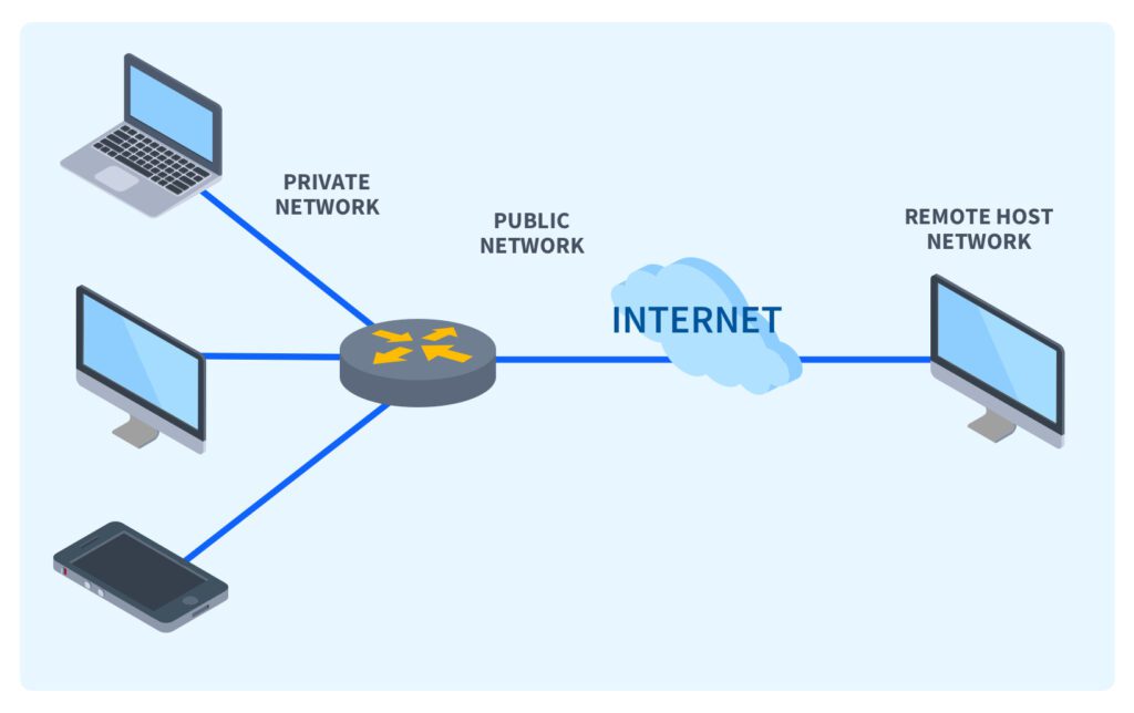 آشنایی با مفهوم NAT در شبکه به زبان ساده 5 NAT Type چیست؟