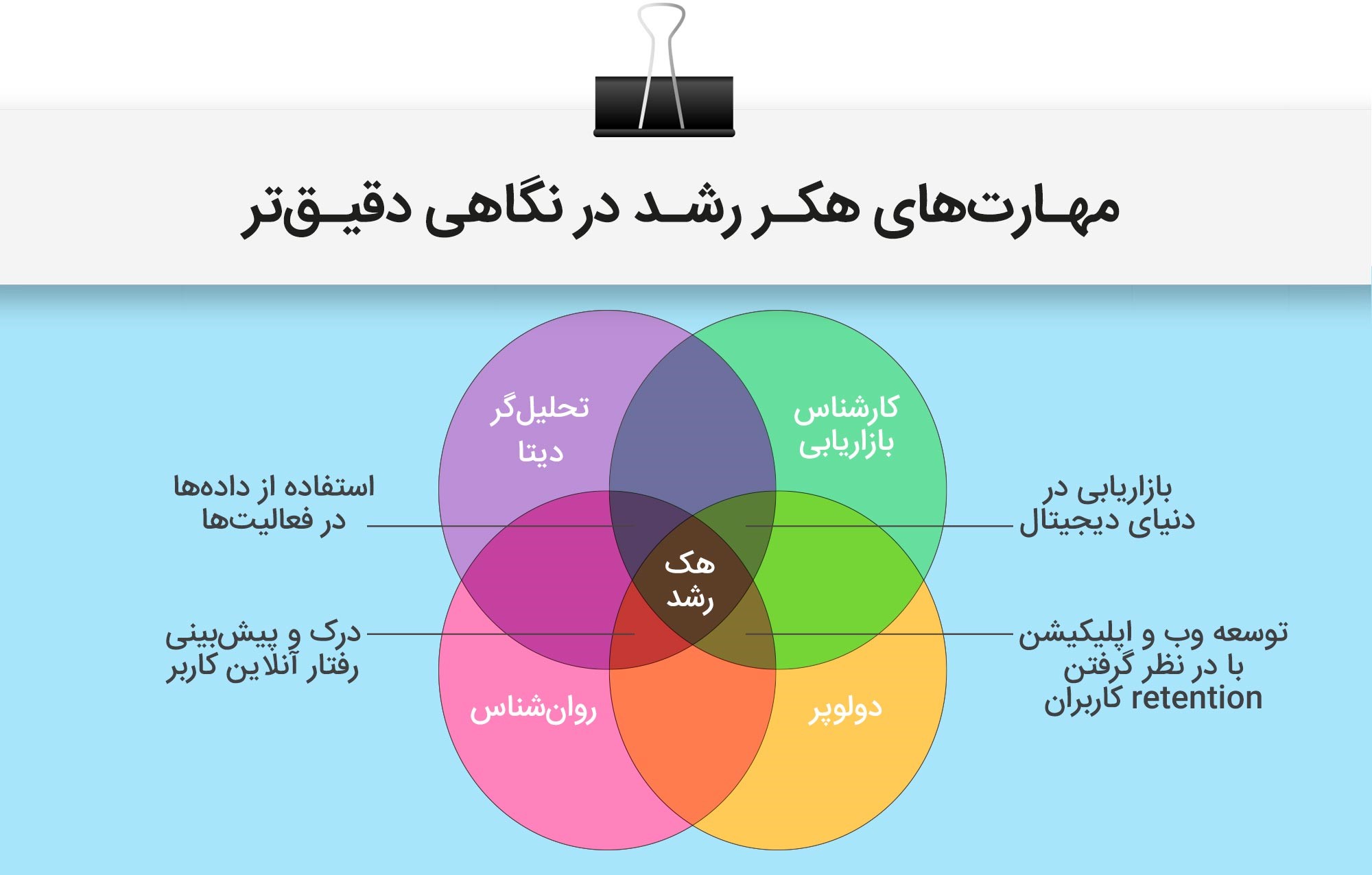 دانستنیهای دیجیتال مارکتینگ