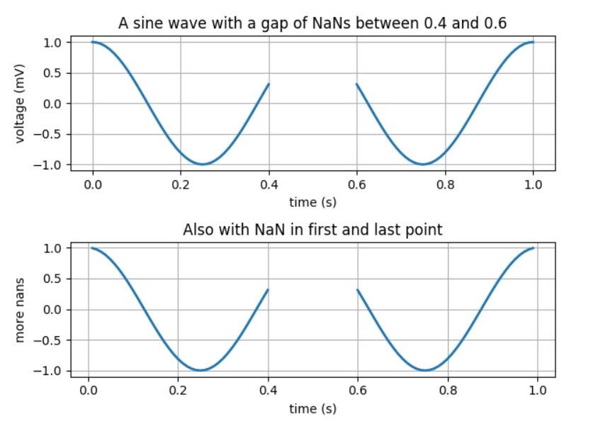 مت پلات لیپ(matplotlib)