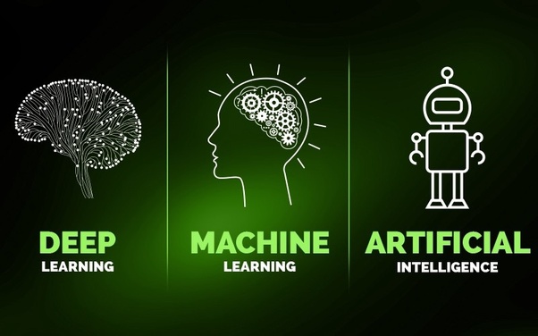 Learning machine learning with Python;  Learning machine labor market